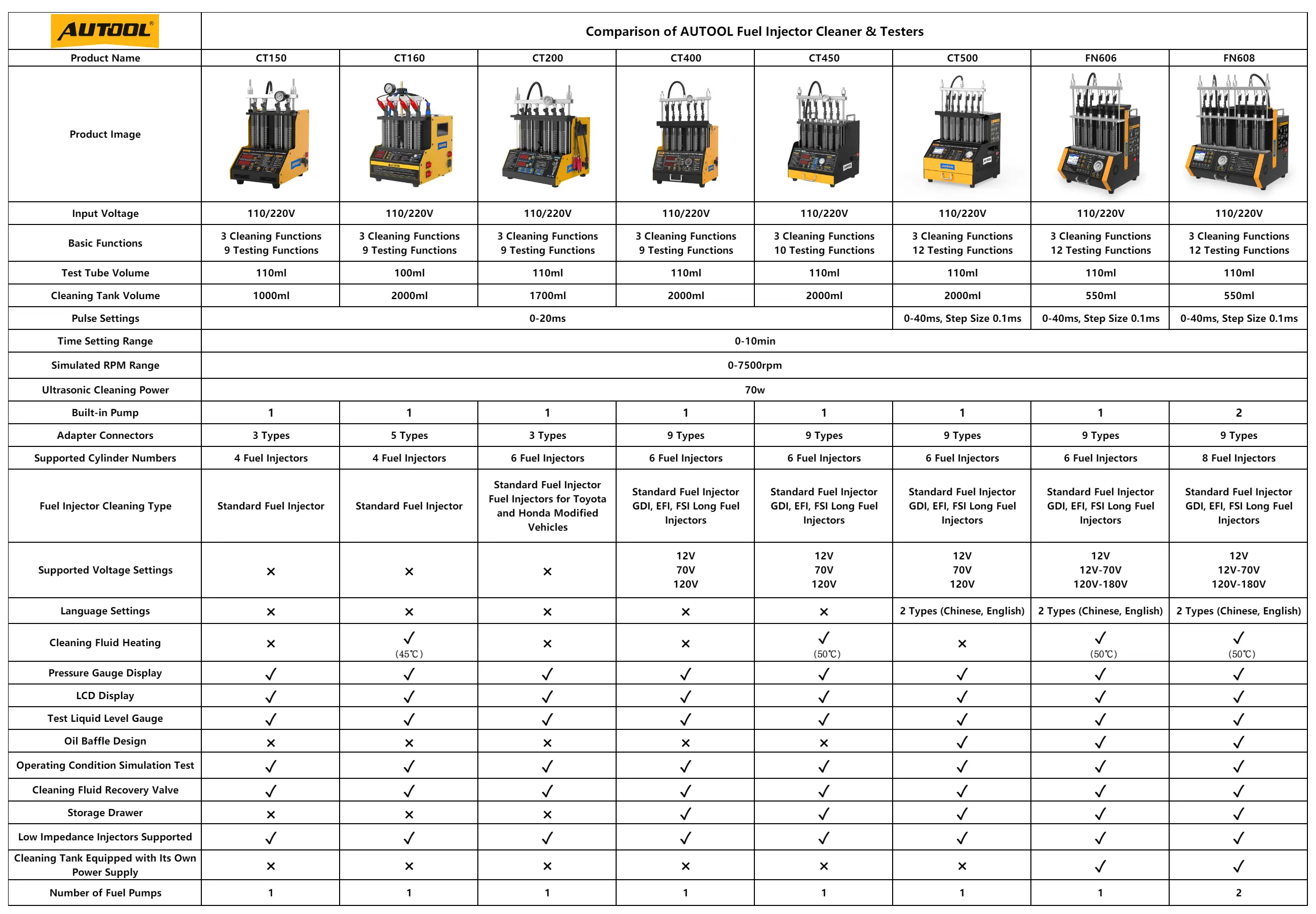 AUTOOL fuel injector cleaner and tester model comparison chart for CT150 CT160 CT200 CT400 CT450 CT500 FN606 and FN608