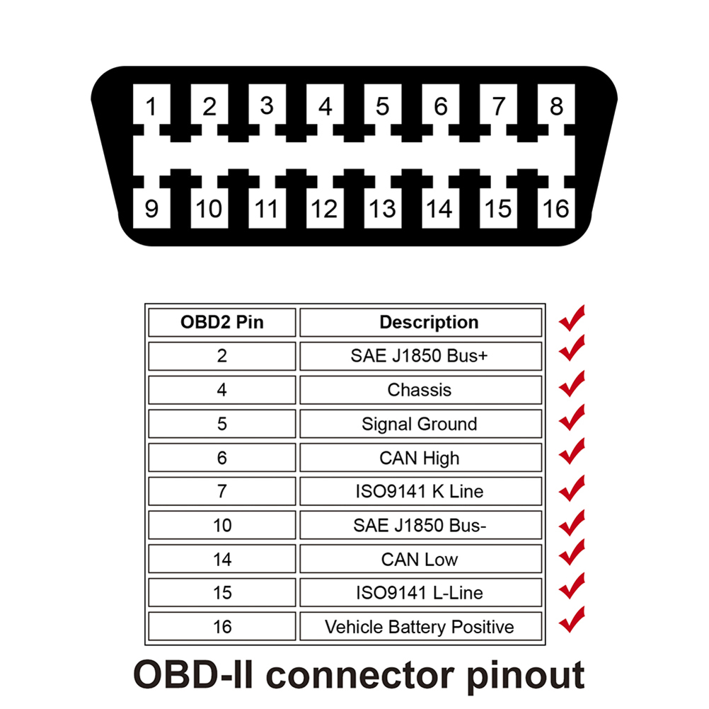 OBD-II connector pinout reference for standard 16 pin OBD2 port