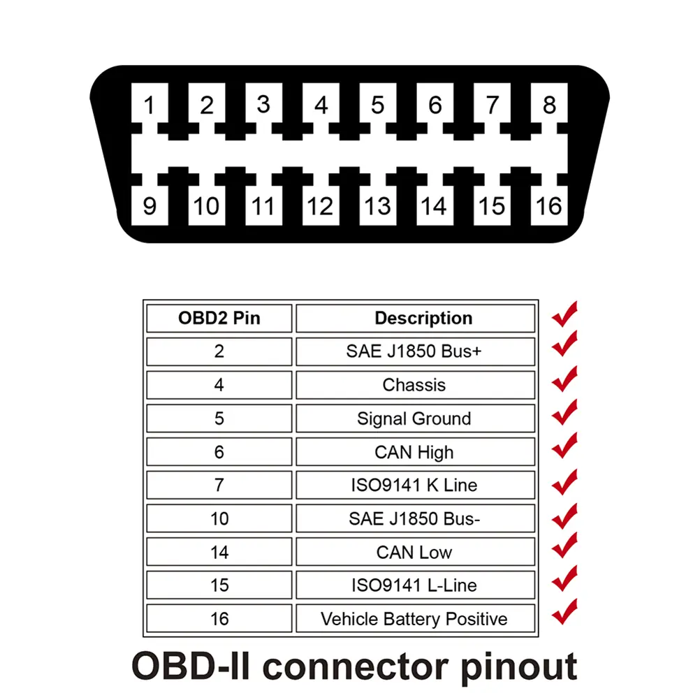 OBD-II connector pinout reference for standard 16 pin OBD2 port