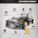 AUTOOL SDT206 Automotive Smoke Machine with Dual Built-In Pumps & Flow Control