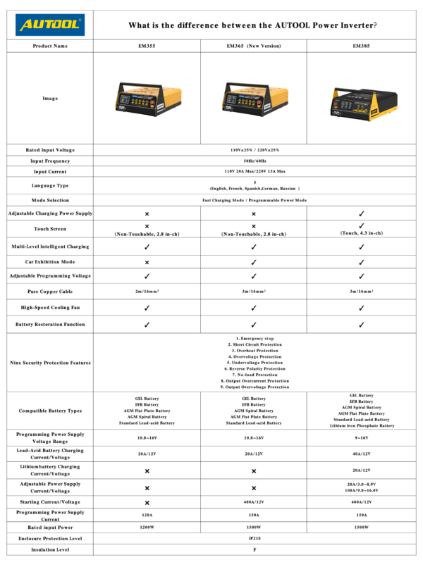 AUTOOL EM365 Power Inverter New Version