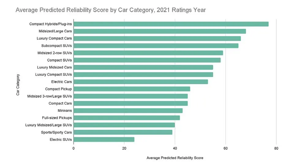 Consumer Reports EV problem category discussion