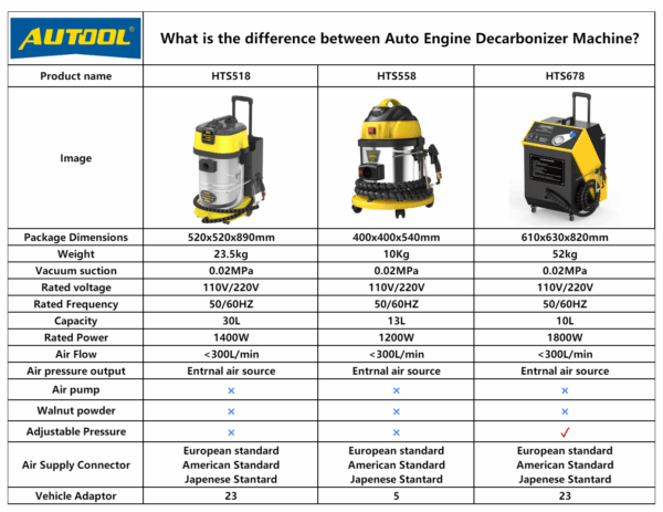 AUTOOL HTS518 Car Engine Carbon Deposition Cleaner Intake Pipe Valve Cleaning Machine Decarbonizing Auto Decarbon Wash