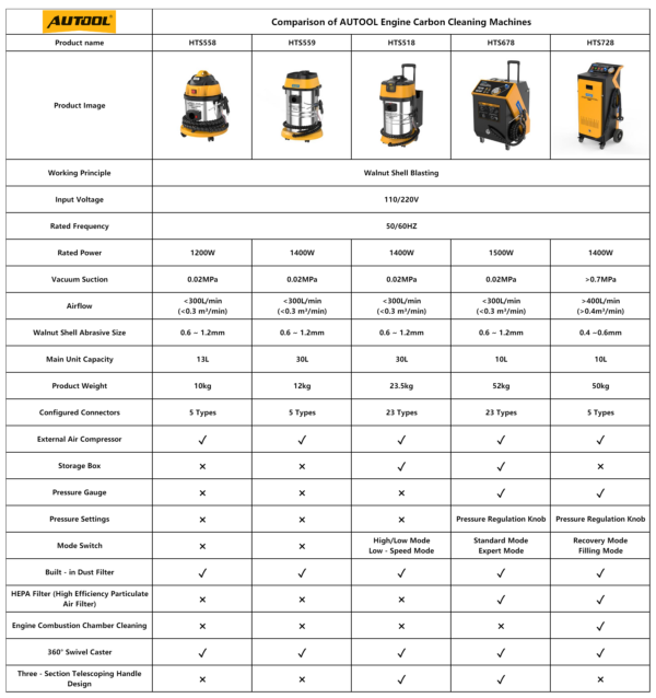 AUTOOL HTS518 Engine Carbon Deposition Cleaner