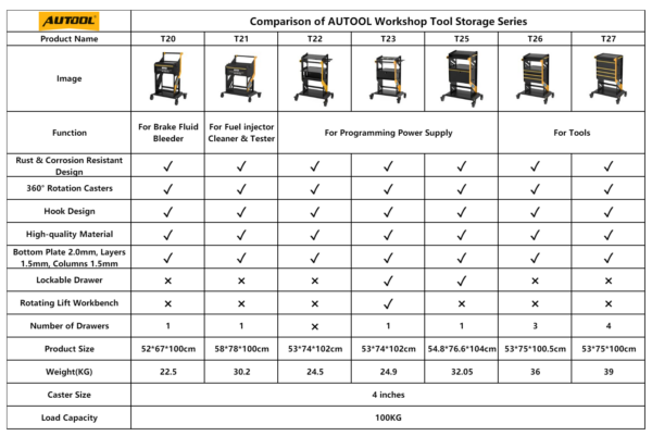 AUTOOL Tool Storage Workshop Tool Storage