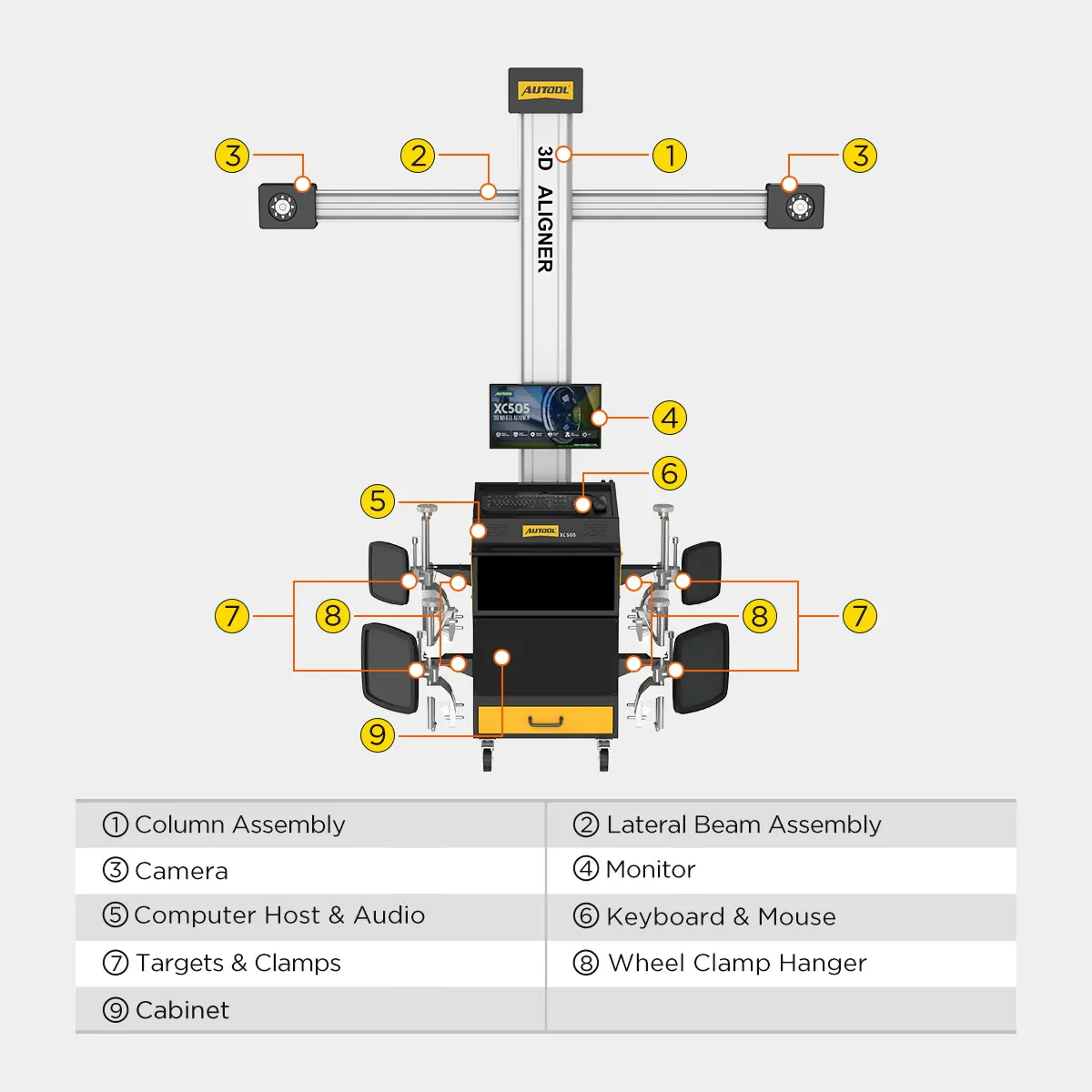 AUTOOL XC505 main components labeled diagram