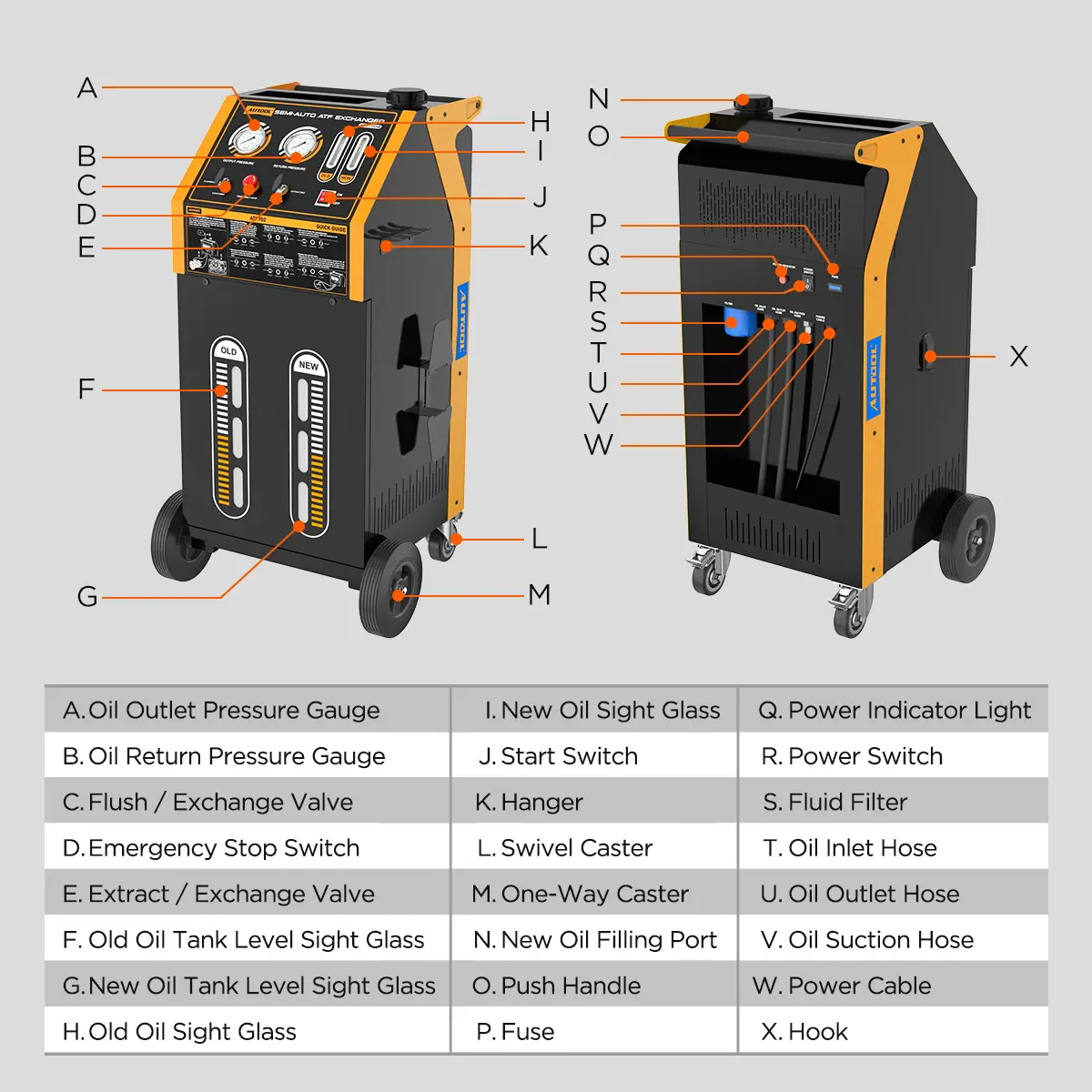 AUTOOL ATF702 product structure labels for pressure gauges valves oil windows hoses power cable and casters