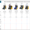 AUTOOL CT500 GDI EFI FSI Fuel Injector Cleaner and Tester