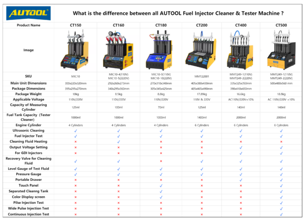 AUTOOL CT500 GDI EFI FSI Fuel Injector Cleaner and Tester