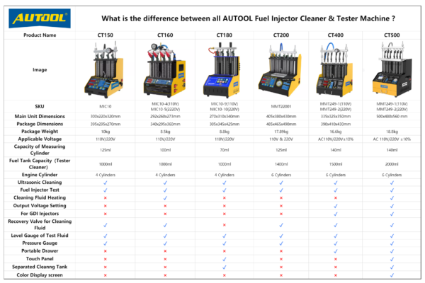 AUTOOL CT500 GDI EFI FSI Fuel Injector Cleaner and Tester
