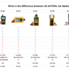 AUTOOL BT880 Car Load Battery Tester Leakage Test with Built-in Temperature Sensor
