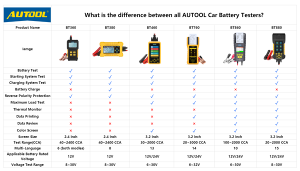 AUTOOL BT880 Car Load Battery Tester Leakage Test with Built-in Temperature Sensor