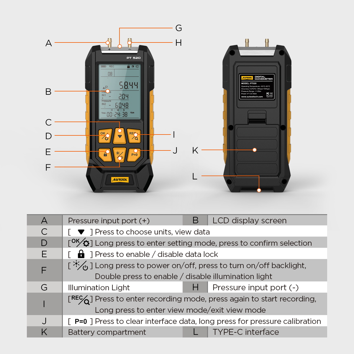 AUTOOL PT520 product structure and button function introduction
