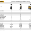 Automotive Oil Drain Extractors