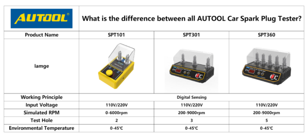 autool-spt301-spark-tester-diagnostic-3 AUTOOL SPT301 Spark Tester Diagnostic