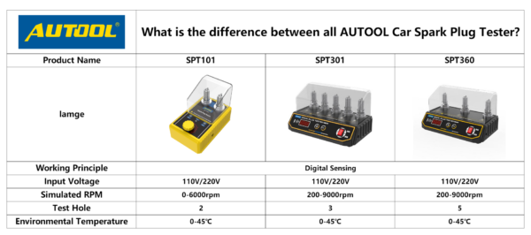 AUTOOL SPT301 Car Spark Tester Automotive Diagnostic