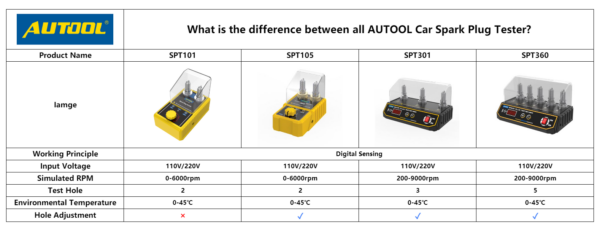 AUTOOL SPT301 Car Spark Tester Automotive Diagnostic