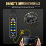 AUTOOL Upgraded OBD2 Breakout Box