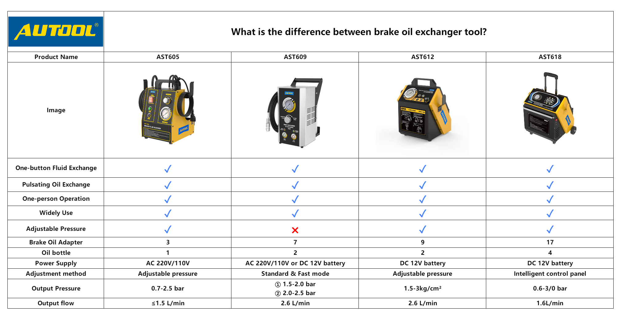 AUTOOL AST612 pulsating brake fluid bleeder and model comparison