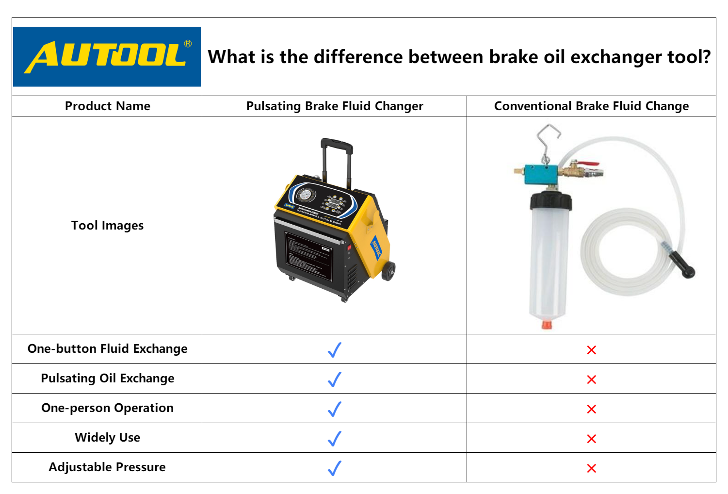 AUTOOL brake fluid change machine comparison