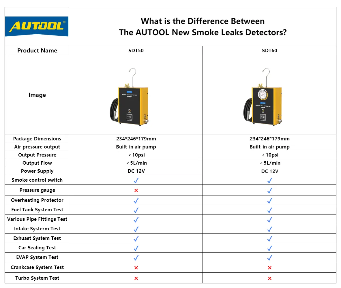 AUTOOL SDT50 and SDT60 smoke leak detector comparison