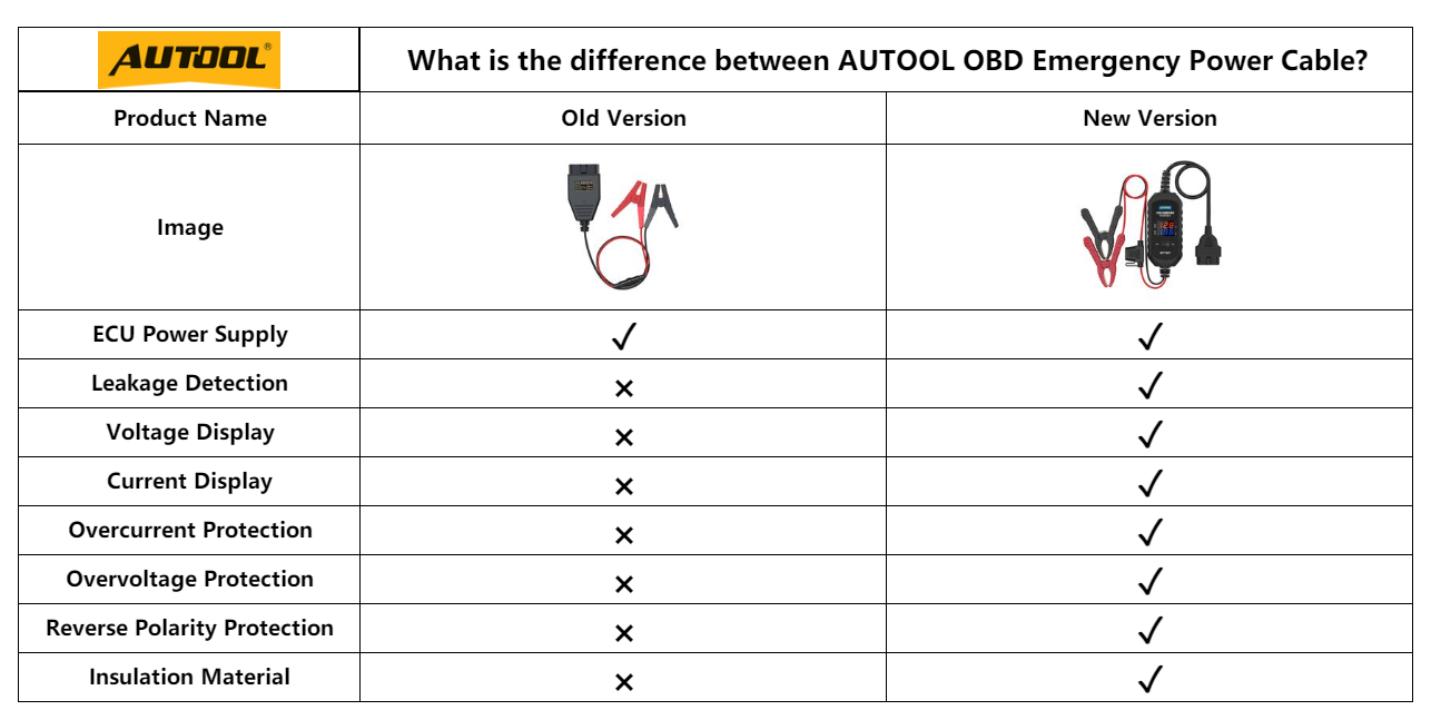 AUTOOL BT30 old version and new version comparison image