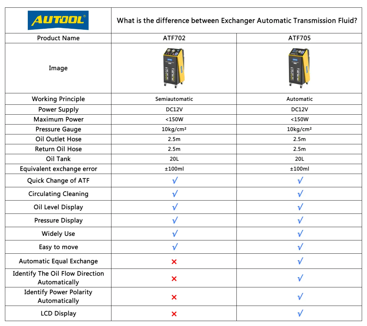 AUTOOL ATF702 and ATF705 transmission fluid exchanger comparison