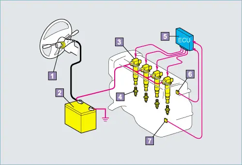 Spark plug location diagram