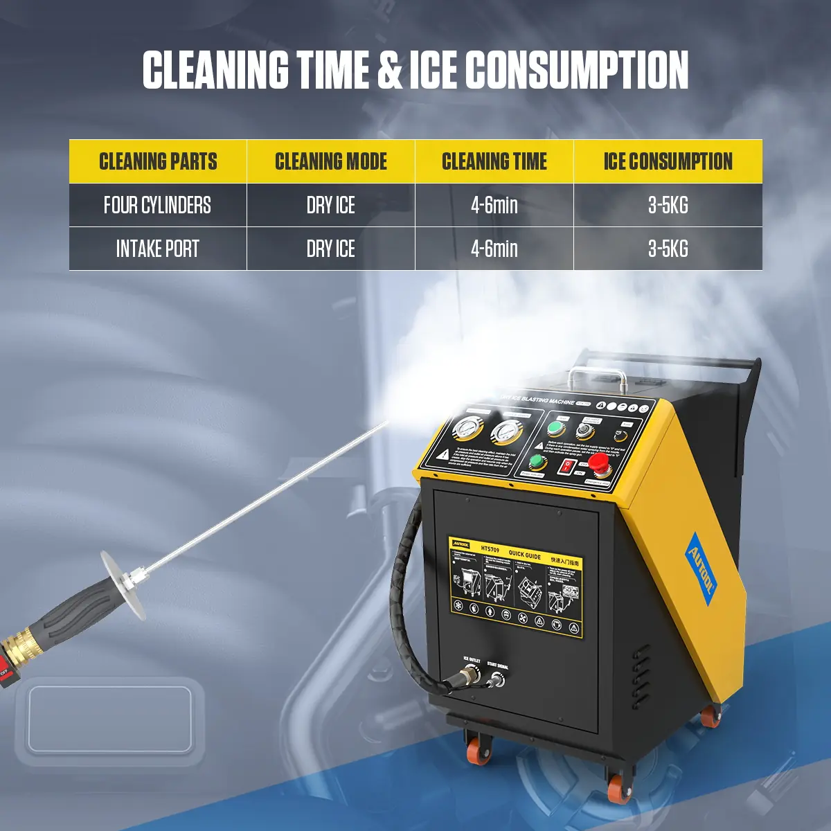 AUTOOL HTS709 cleaning time and dry ice consumption for four cylinders and intake port