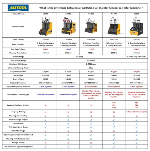 AUTOOL Injector Cleaning Machine