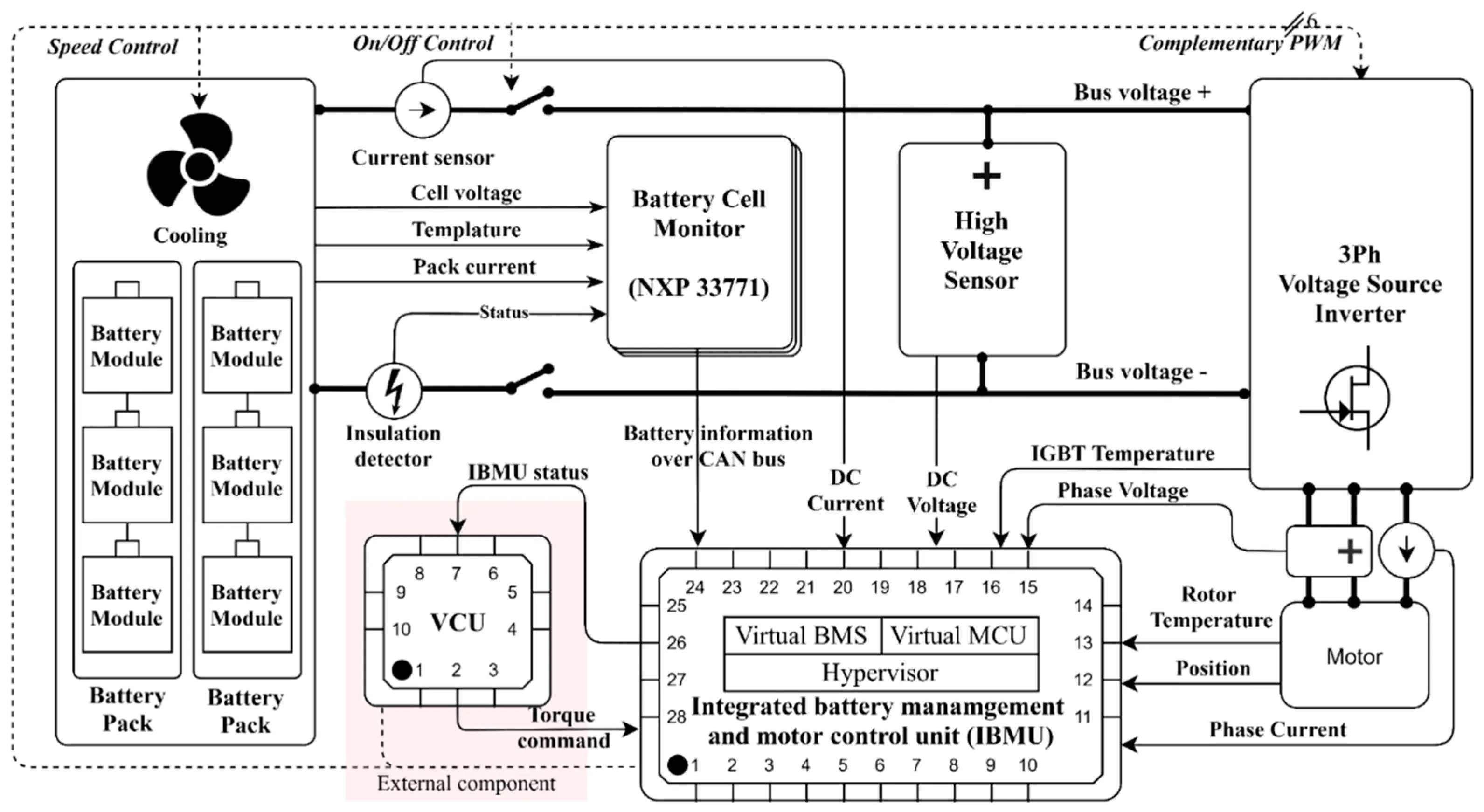 Easily Solve Common Electronic Control System Issues