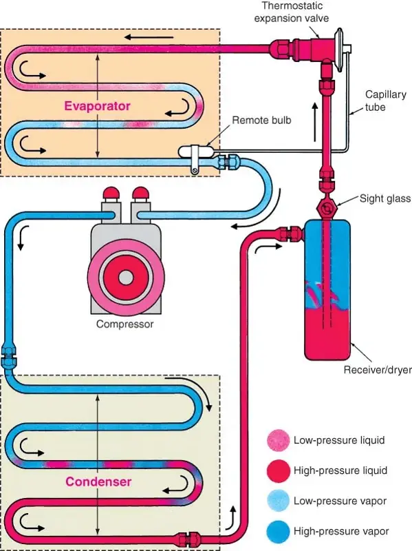 How to improve car air conditioning maintenance efficiency