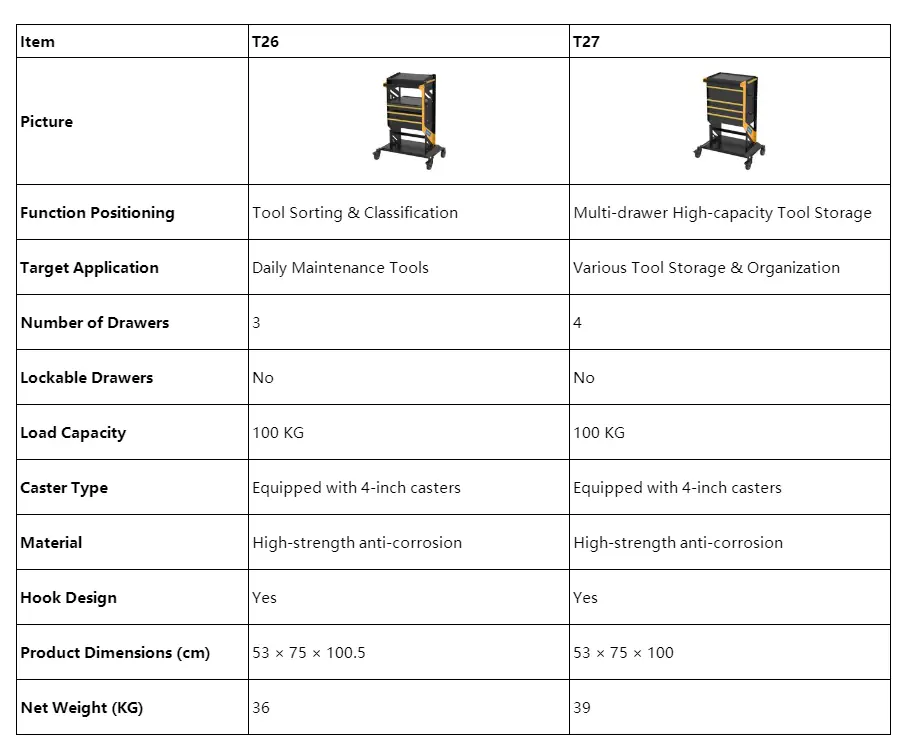 AUTOOL T26 and T27 tool organization trolley models
