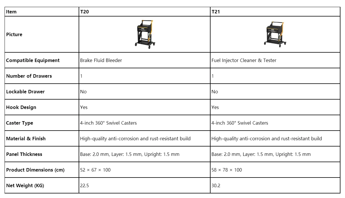Workshop Maintenance Tool Trolley Buying Guide for 2025