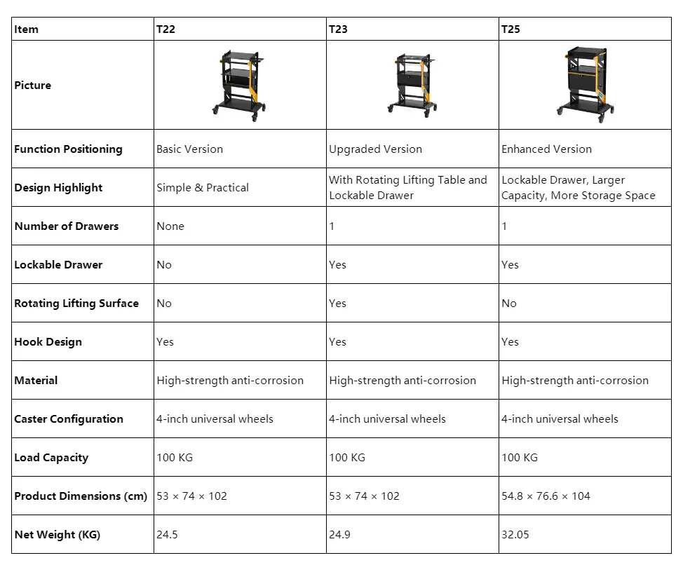 AUTOOL programming and diagnostic rolling tool carts