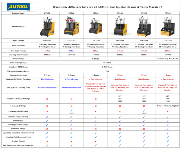 AUTOOL Injector Cleaning Machine