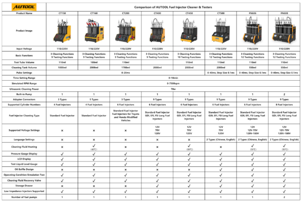 AUTOOL Injector Cleaning Machine