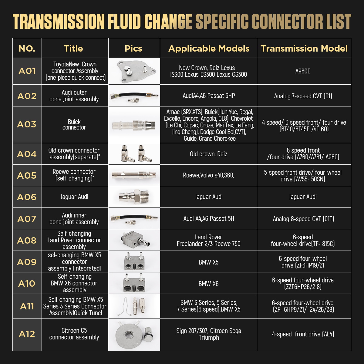 AUTOOL transmission fluid adapter compatibility list A01 to A12