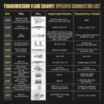 AUTOOL ATF Adapter Kits for Transmission Fluid Exchangers