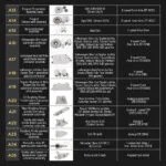 AUTOOL ATF Adapter Kits for Transmission Fluid Exchangers