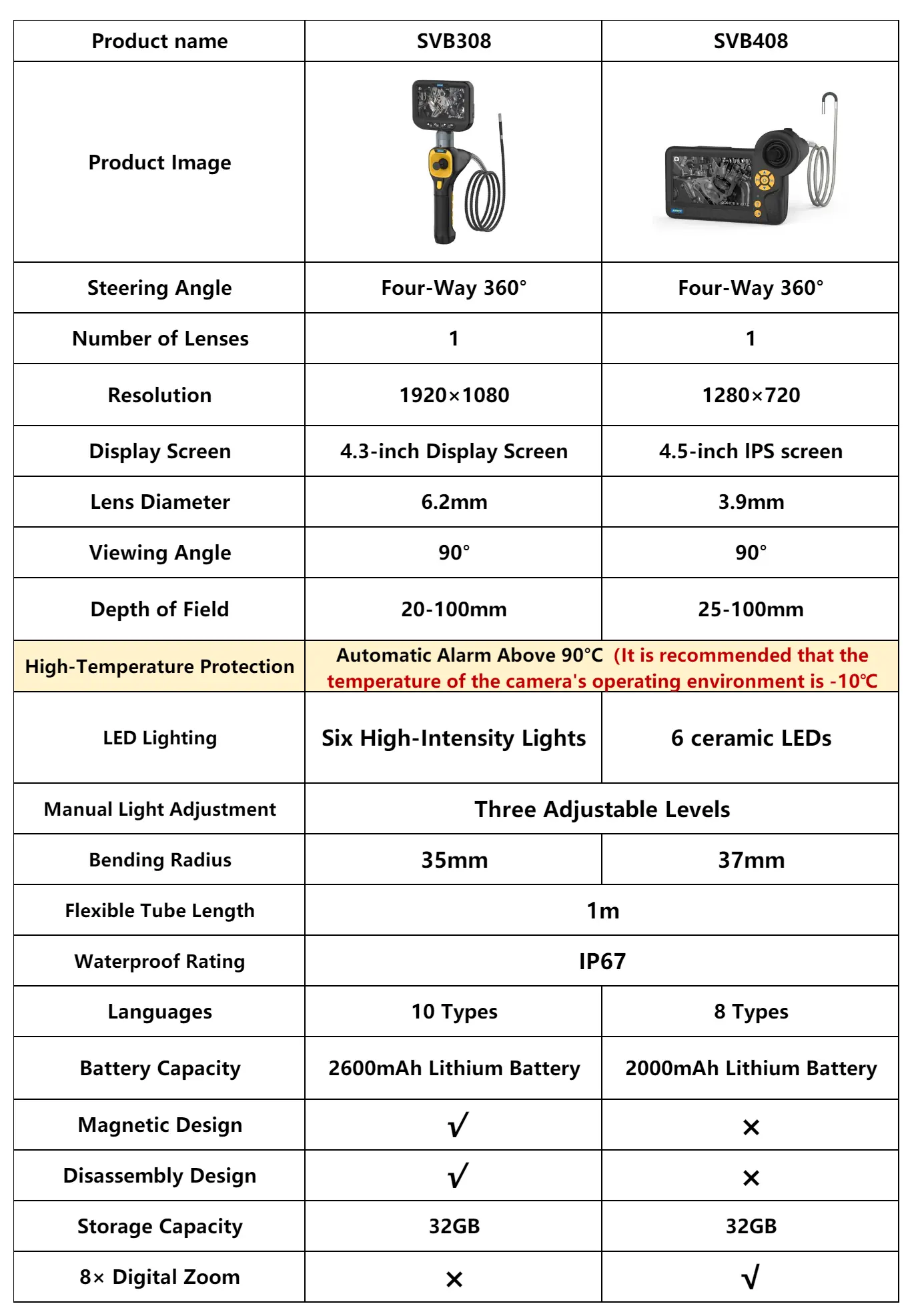 AUTOOL SVB308 VS SVB408 Automotive Endoscope Comparison Guide