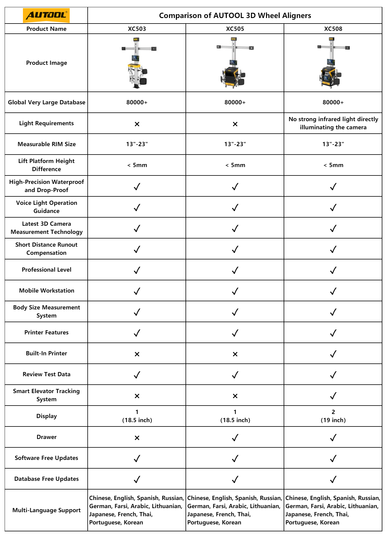 AUTOOL XC503 XC505 XC508 3D wheel aligner comparison chart