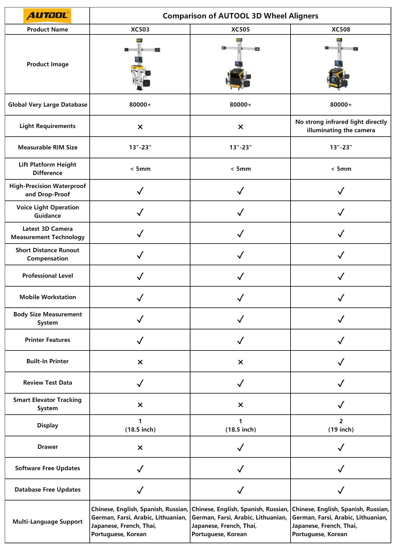 AUTOOL XC503 XC505 XC508 3D wheel aligner comparison chart