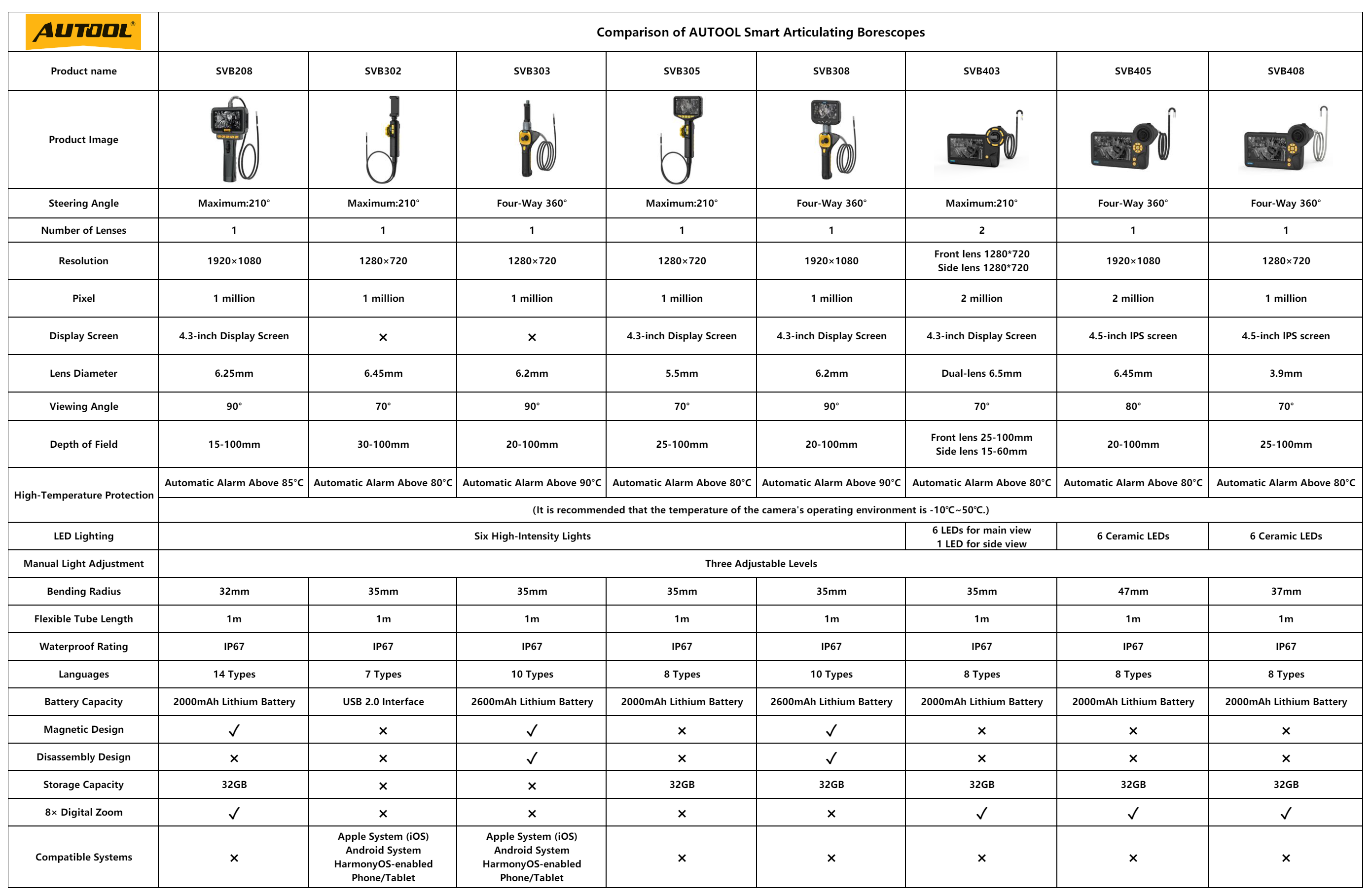 AUTOOL smart articulating borescope model comparison chart