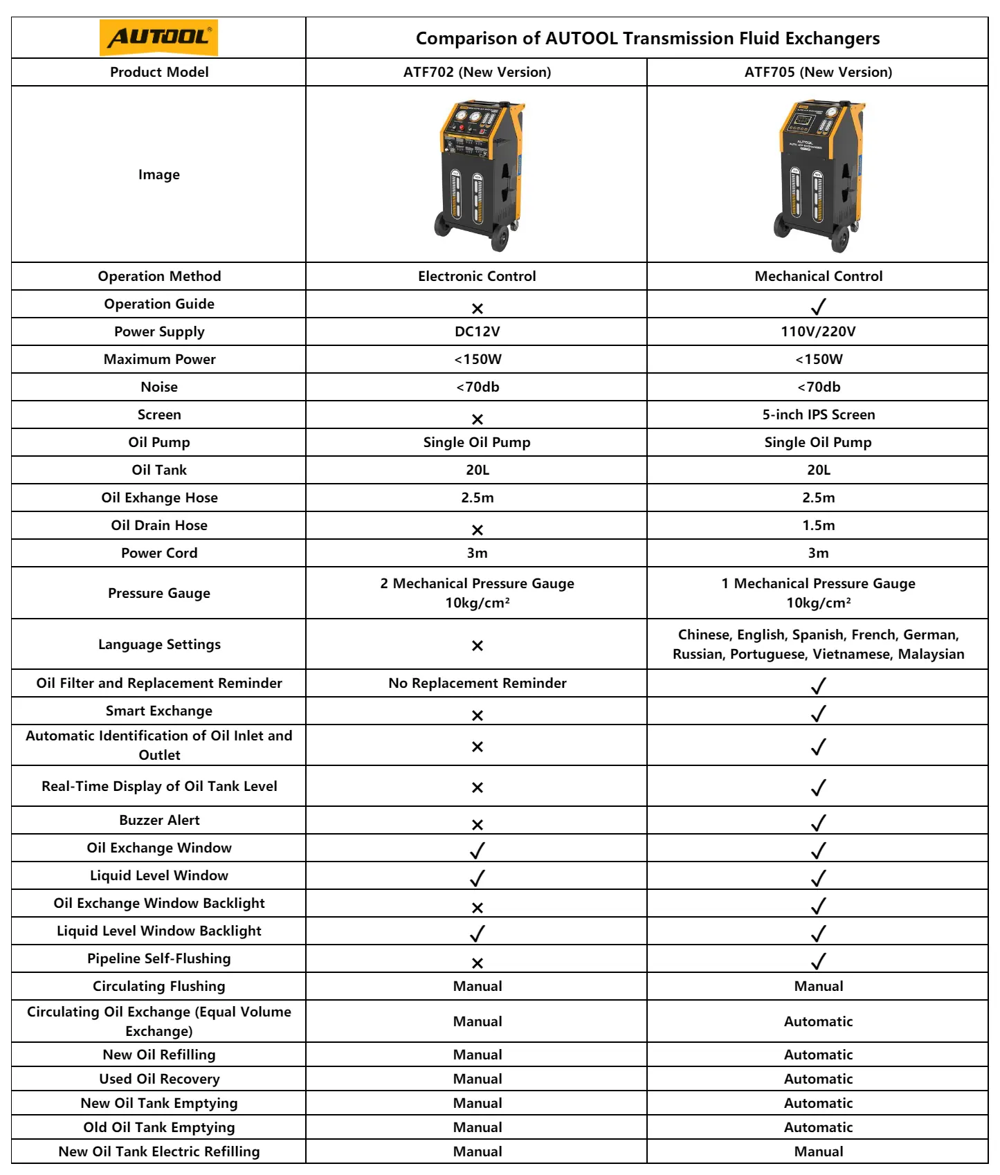 AUTOOL ATF702 and ATF705 comparison