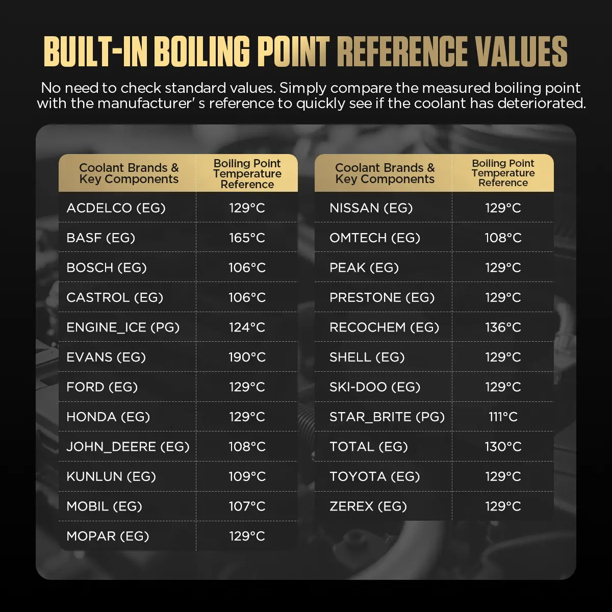 AUTOOL AS509 built-in boiling point reference values
