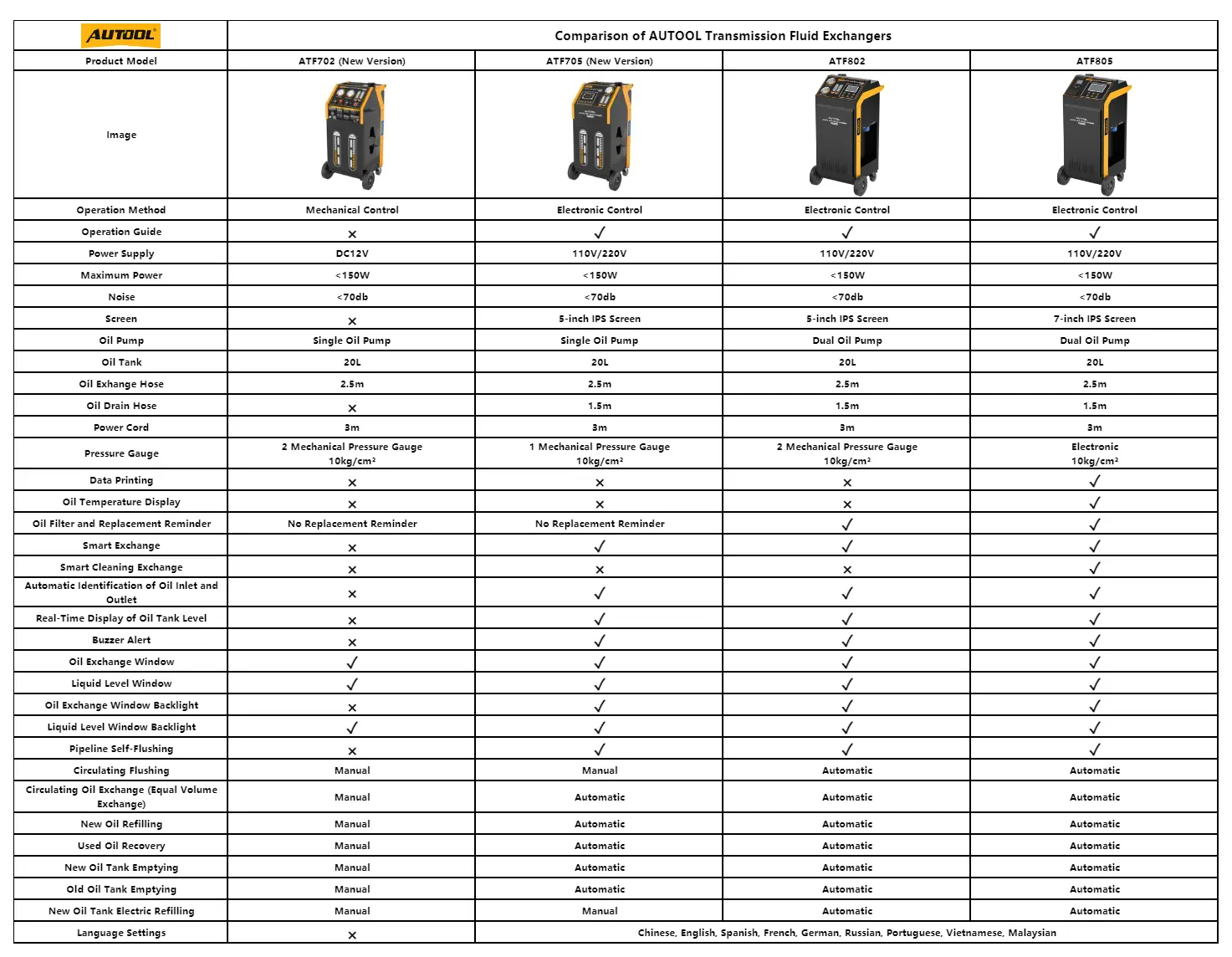 AUTOOL transmission fluid changer upgrade guide