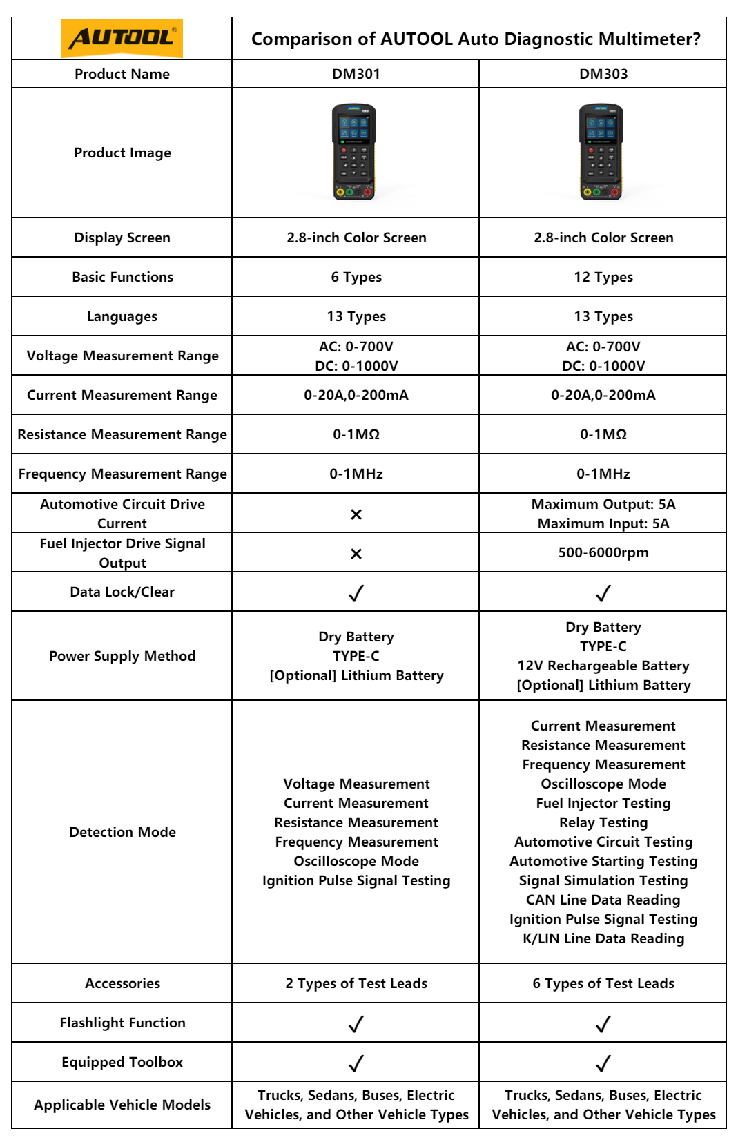 AUTOOL DM301 and DM303 auto diagnostic multimeter comparison chart