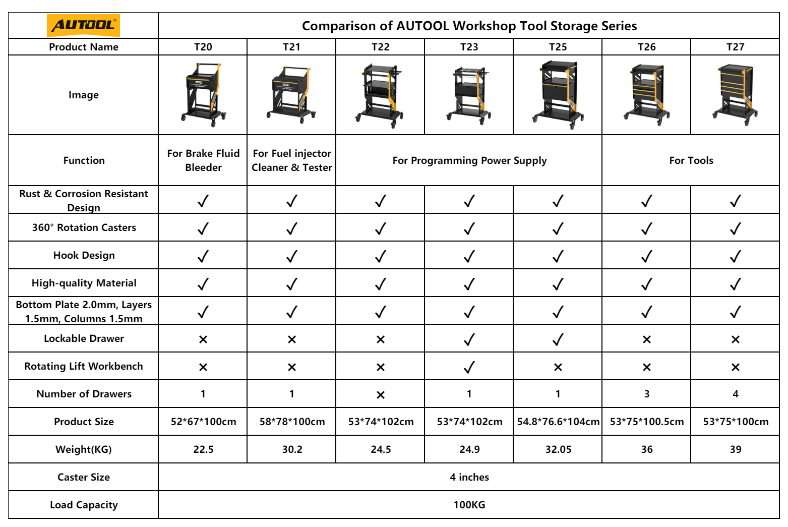 AUTOOL workshop tool storage series comparison chart for T20 T21 T22 T23 T25 T26 and T27