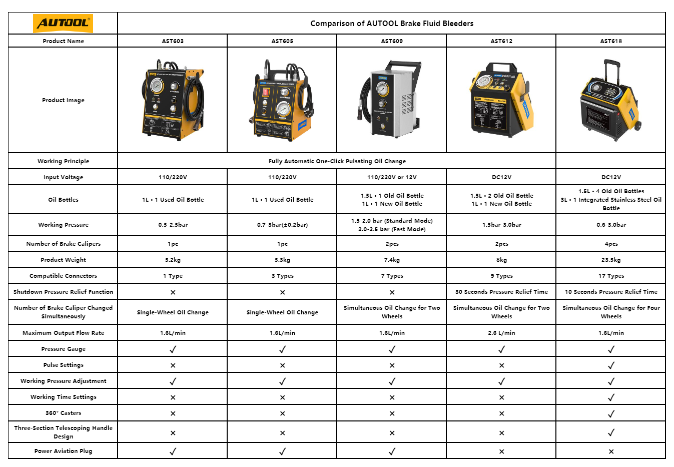 AUTOOL AST603 AST605 AST609 AST612 AST618 brake fluid bleeder comparison chart